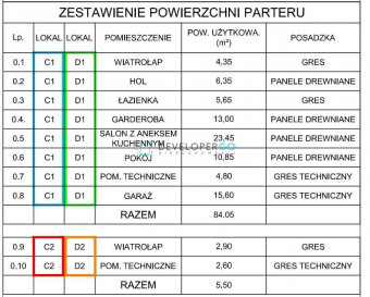 Mieszkanie Sprzedaż Klepacze